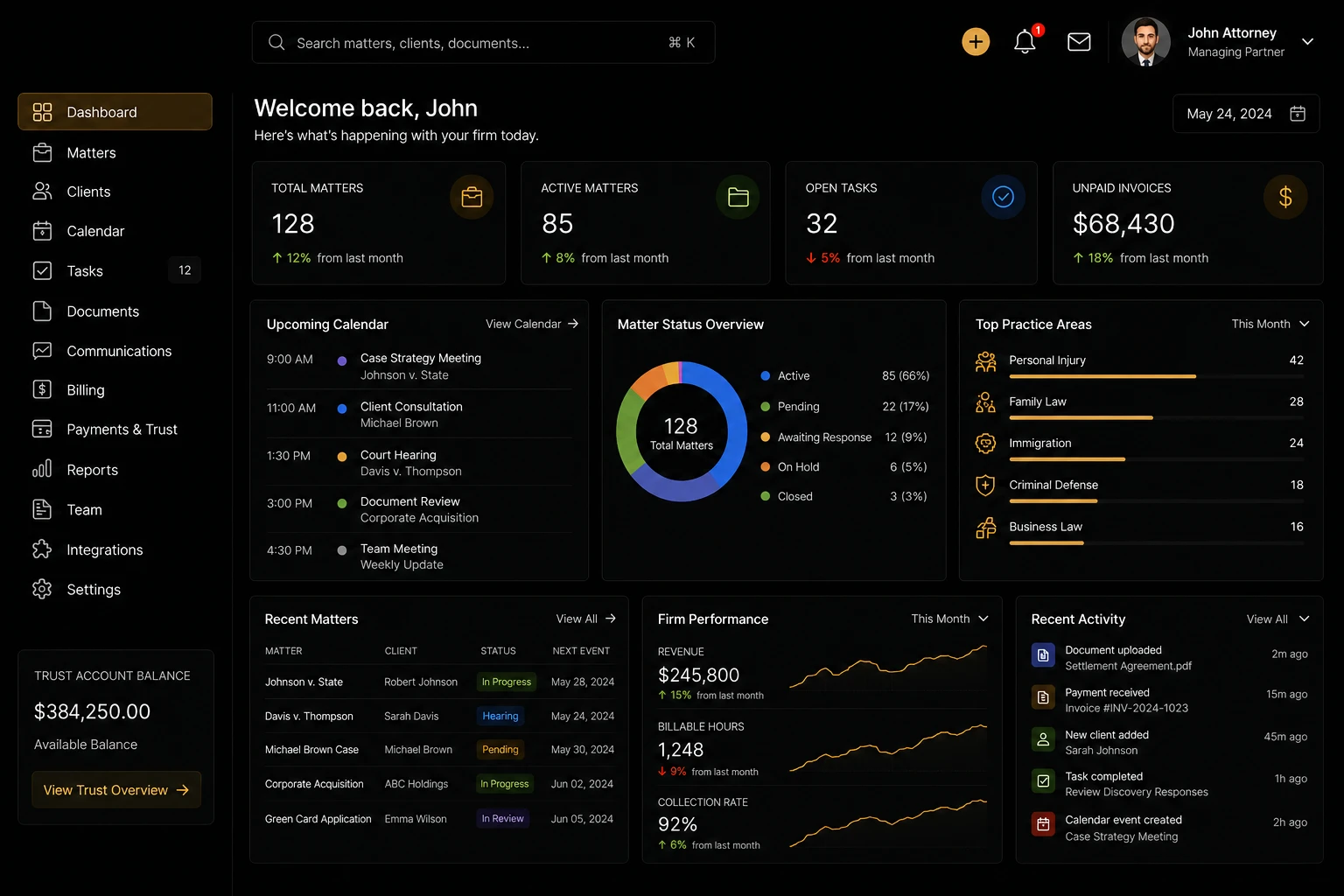 FirmsVault firm command center with total matters, active matters, open tasks, unpaid invoices, matter status overview, top practice areas, and trust account balance.